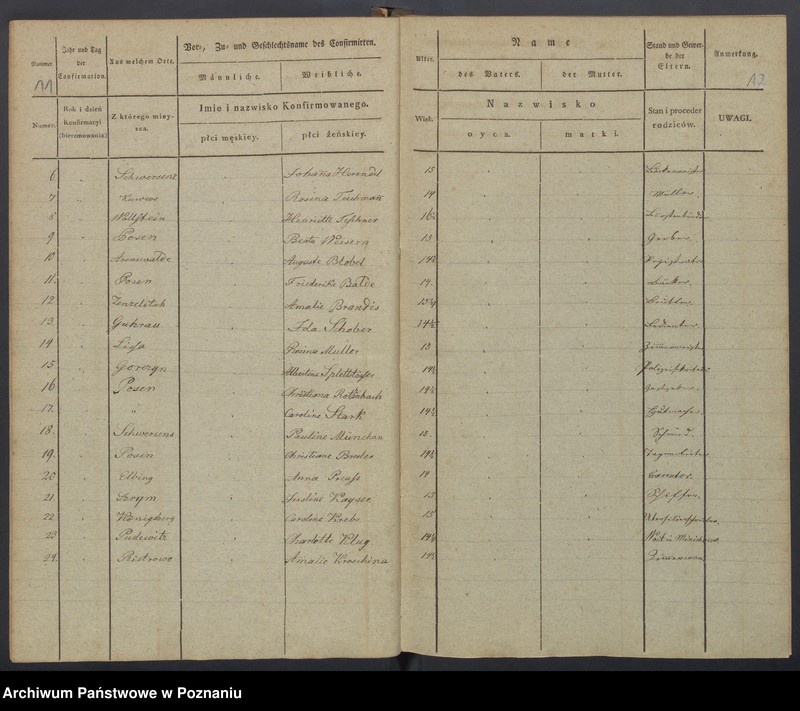 image.from.unit.number "Konfirmanden"