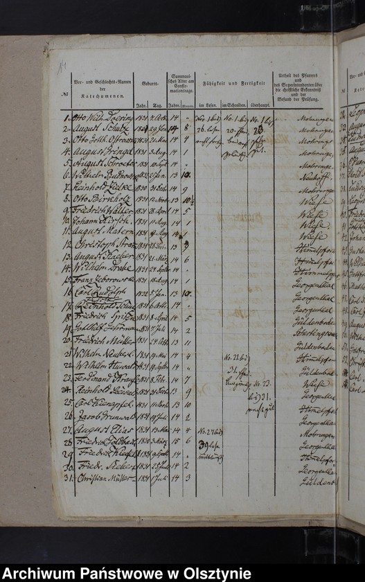 image.from.unit.number "Tabelle der Confirmanden des Kirchspiels Mohrungen"