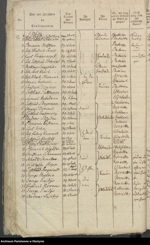 image.from.unit.number "Tabelle der Confirmanden"