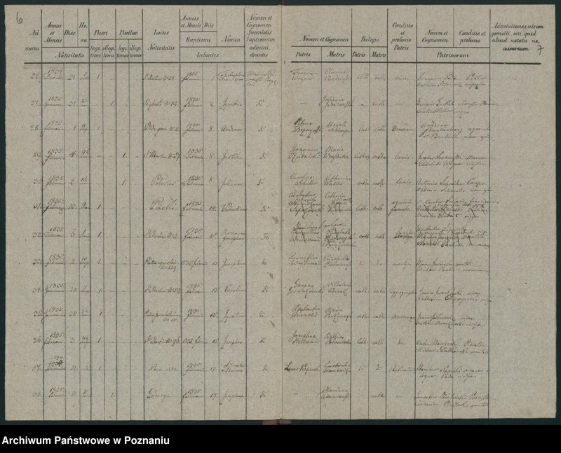 Obraz 6 z jednostki "Księga urodzeń"
