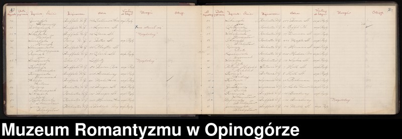 image.from.unit.number "Spis rekrutów z Centrum Nr 5 w Buffalo, Nowy Jork."