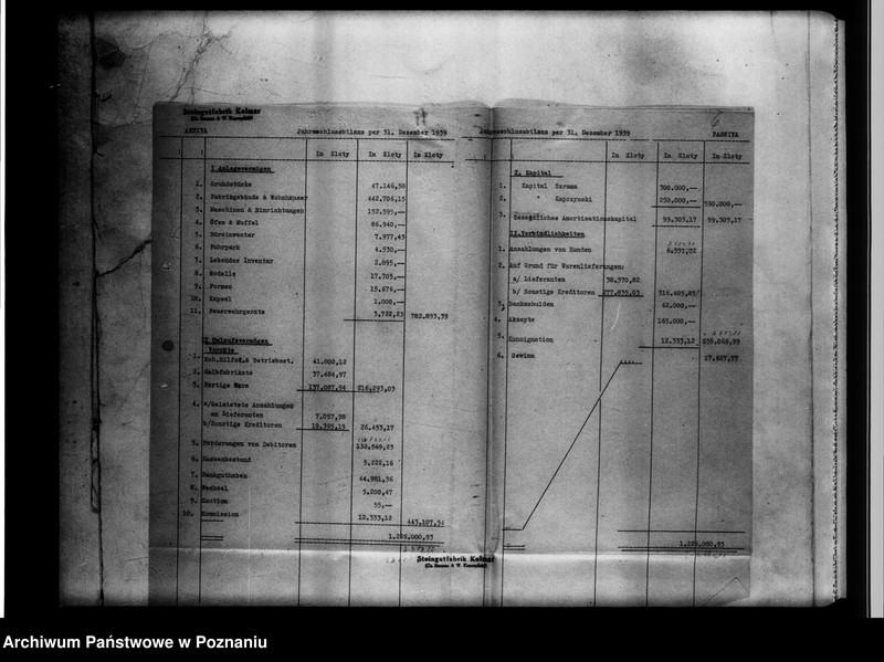 Obraz 11 z jednostki "Steingutfabrik Kolmar [bilans za 1939 r.]."