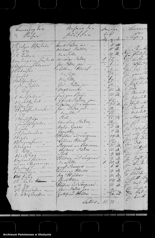 image.from.unit.number "Übergabe der Bauerwirtschaft des X-ian Radtke an sienen Schwiegersohn X-ian Kleist in Sommerau"