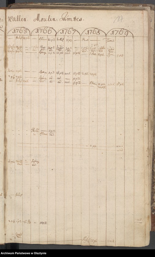 image.from.unit.number "Verzeichniss der Confitenten, Getauften, Gestorbenen und Getrauten"