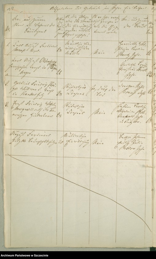 image.from.unit.number "Die Kirchenbuchsduplicate von der Parochie Wurow [Worowo], Prütznow [Prusinowo], Grabow [Grabowo], Tarnow [Tarnowo] und Rienow [Rynowo]"