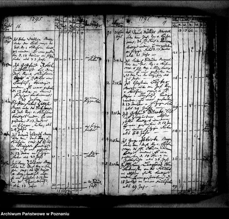 Obraz 12 z jednostki "Sterbenbuch"