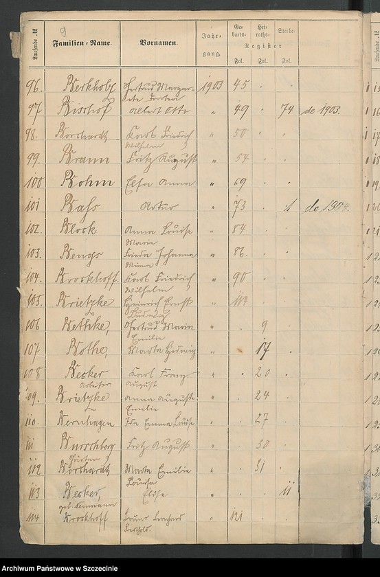 image.from.unit.number "Beilage zu den Kirchenbuchs Duplikaten von Justemin [Gostomin], Amalienburg [Gildnica] und Gebelshoff [Mąkorzyno]."