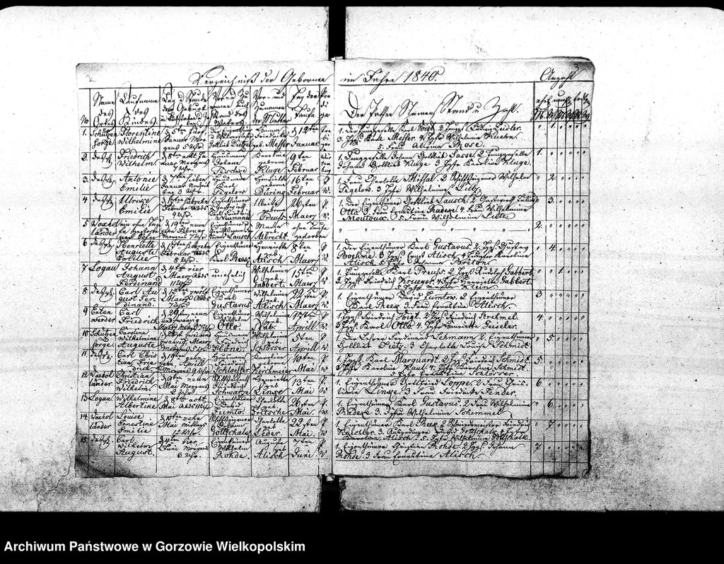 image.from.unit.number "Duplikate der Kirchenbücher von Woxholländer: Woxholländer (Oksza), Schützensorge (Kłopotowo), Enterwerder (Kownatki), Stremelswerder, Logau (Łagów) ,Ludwigshof (Okrąglica)"