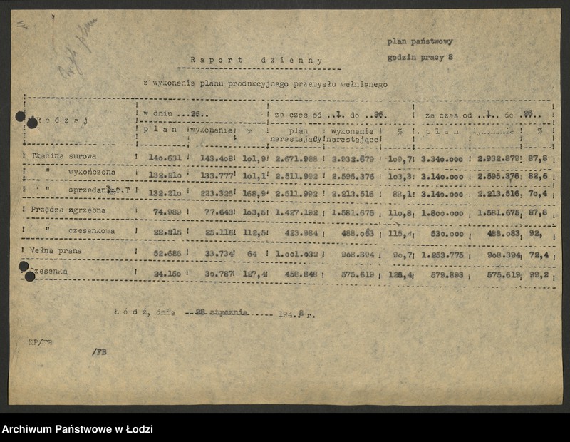 Obraz 12 z jednostki "Dyrekcja Przemysłu Wełnianego; dzienne raporty o wykonaniu planu"