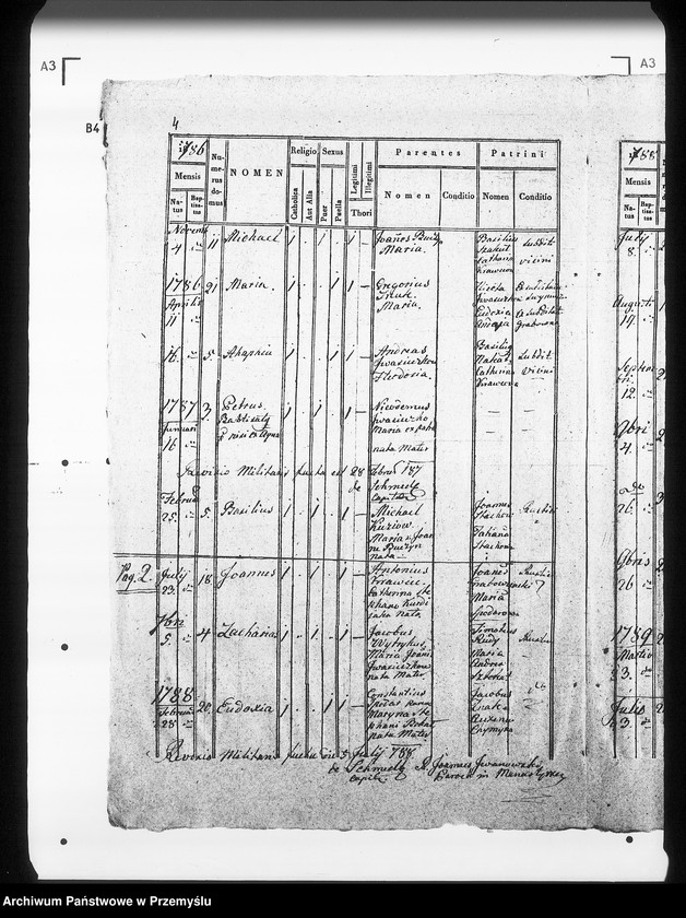 Obraz 8 z jednostki "[Kopie ksiąg metrykalnych parafii Manasterzec z filiami Mosty, Terszaków (dekanat Komarno)]"