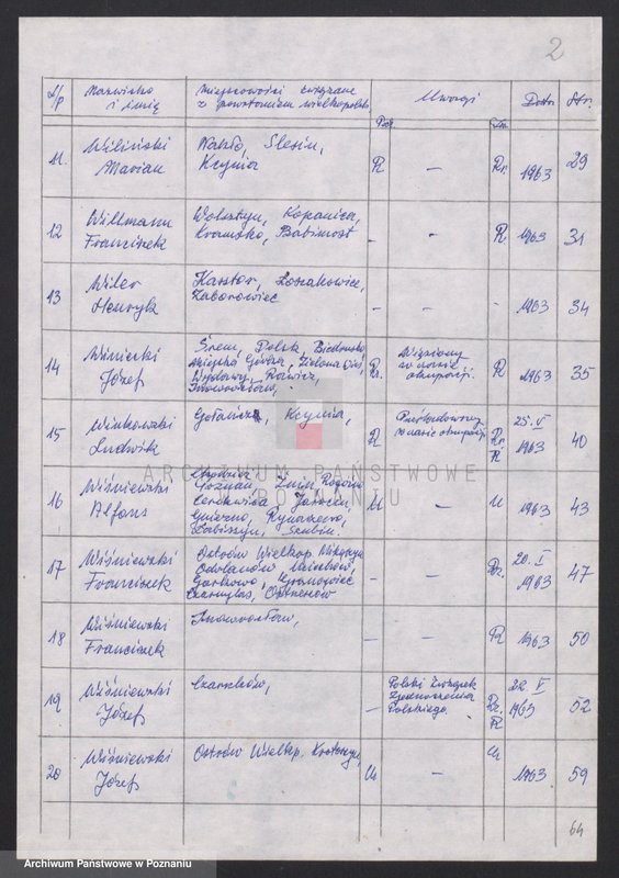 Obraz 8 z jednostki "Życiorysy powstańców wielkopolskich: W - tom lV /Wielobiński Jan - Witczak Marcin/."