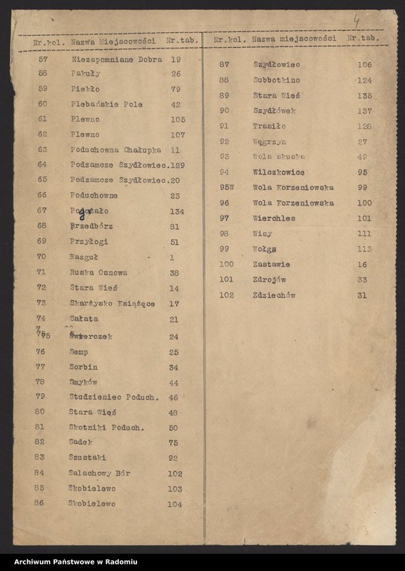 Obraz 5 z jednostki "[Tabele wsi powiatu koneckiego] T. I Nr 1-53"