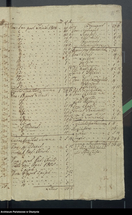 image.from.unit.number "Schul-Casen Rechnung des Rheinschen Kirchspiels"