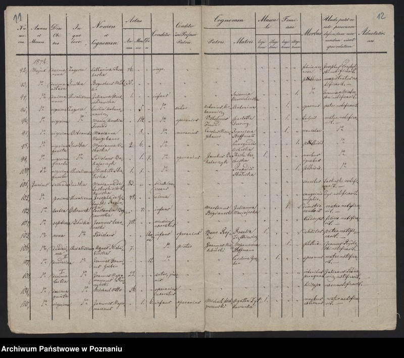 Obraz 8 z jednostki "Spis zgonów"