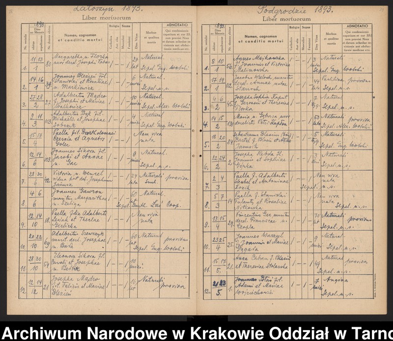 image.from.unit.number "Księga zgonów Parafii rzymskokatolickiej w Dębicy Parafia Dębica obejmuje miejscowości: Dębica (obejmuje dzielnice: Kawęczyn, Wolica, Gawrzyłowa), Podgrodzie, Latoszyn, Pustynia, Kędzierz, Kozłów"