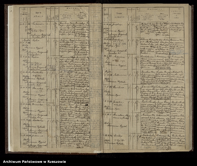 image.from.unit.number "Księga urodzeń dla miejscowości Iwonicz"