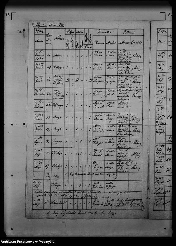 image.from.unit.number "[Kopie ksiąg metrykalnych parafii Isaje (dekanat Rozłucz)]"