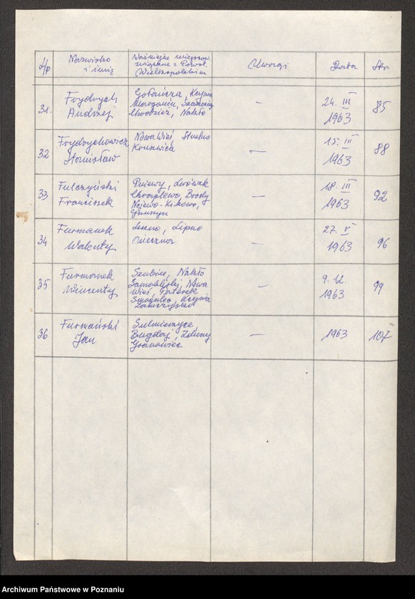 Obraz 15 z jednostki "Życiorysy powstańców wielkopolskich: F - tom ll /Florczak Antoni - Furmański Jan/."