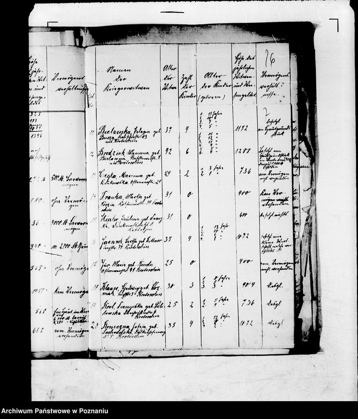 Obraz 11 z jednostki "Anträge auf Bewilligung von Unterstützungen aus der Nationalstiftung."