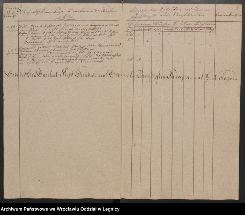 image.from.unit.number "Duplicat der Harpersdorfer Kirchenbücher von der Gemeinde Niederharpersdorf"