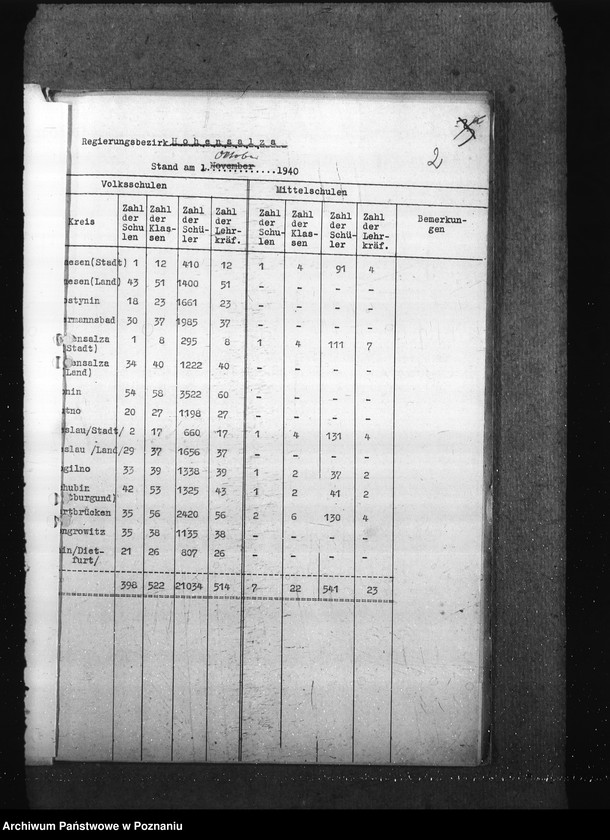 Obraz 6 z jednostki "Monatliche übersichten über die Schulverhältnisse- Regierungsbezirk Hohensalza (Inowrocław)"