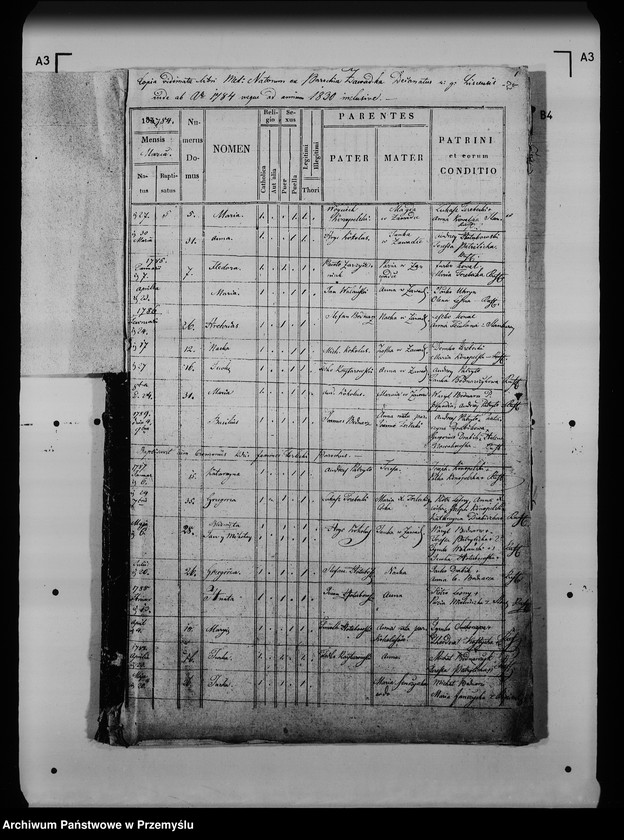 image.from.unit.number "[Kopie ksiąg metrykalnych parafii Zawadka z filiami Stańkowa, Rozpucie (dekanat Lesko)]"