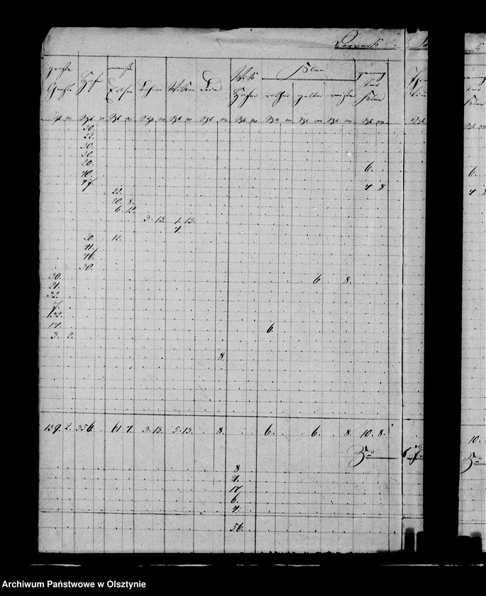 image.from.unit.number "Nachweisung des ausgesäten Sommergetreides in den zur Administration Steinort gehörigen Vorwerken"
