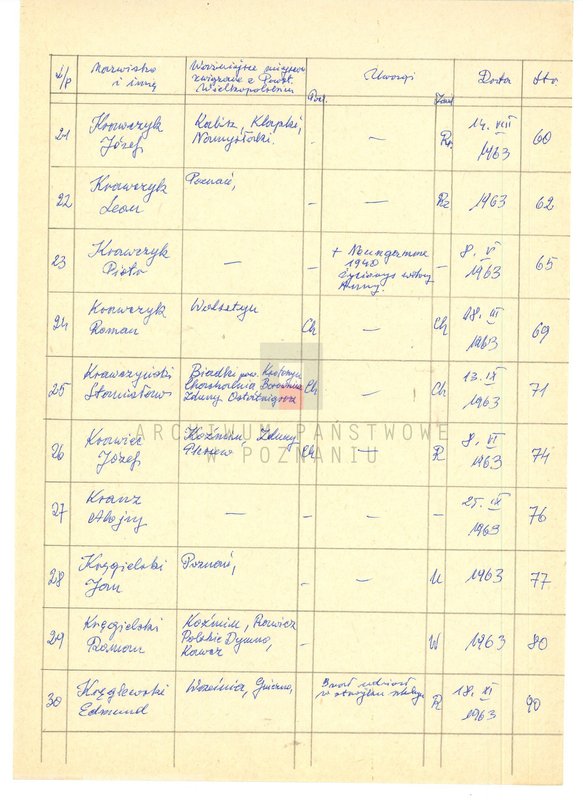 Obraz 10 z jednostki "Życiorysy powstańców wielkopolskich: K - tom X /Kozik Alfons - Kręglewski Edmund/."