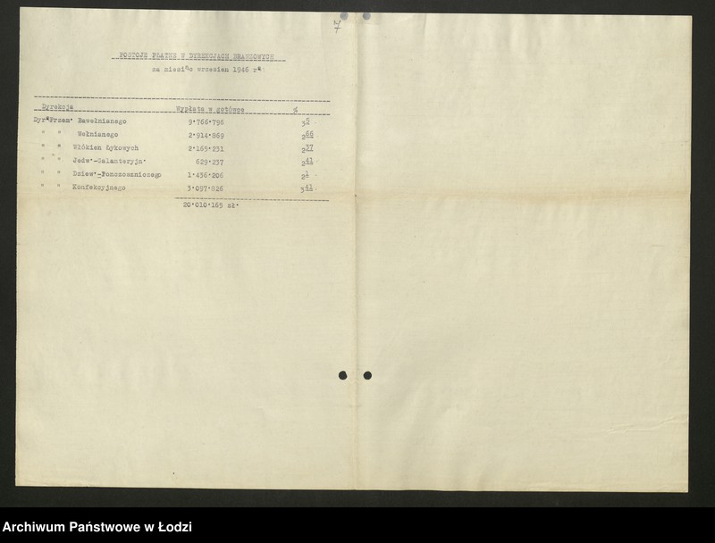 Obraz 8 z jednostki "Centralny Zarząd Przemysłu Włókienniczego; sprawozdania produkcyjne [opisowe, tabele i wykresy]"