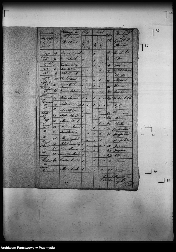 image.from.unit.number "[Kopie ksiąg metrykalnych parafii Żegiestów z filią Zubrzyk (dekanat Muszyna)]"