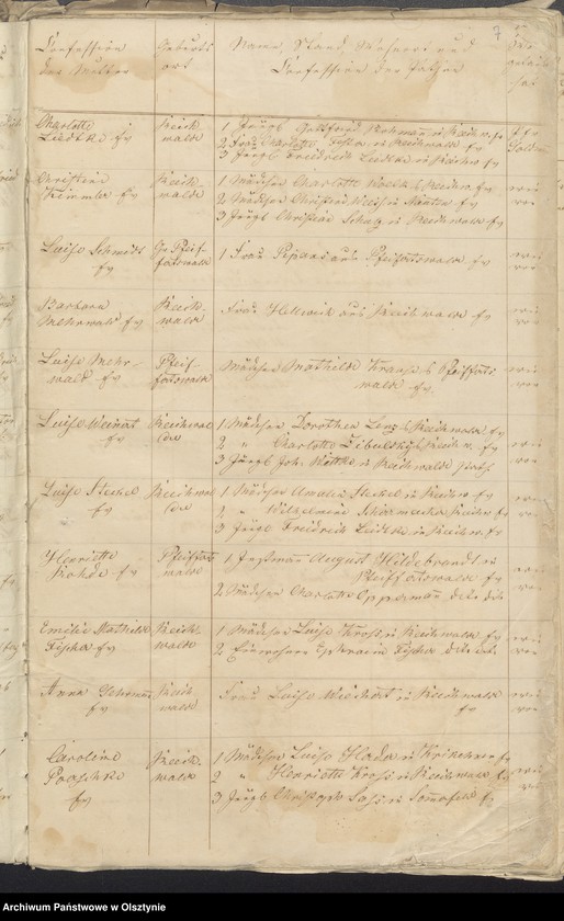 image.from.unit.number "Kirchen-Bücher Duplikate der Kirche zu Reichwalde"