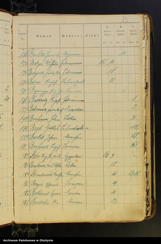 image.from.unit.number "Alphabetisches Namenverzeichnis"