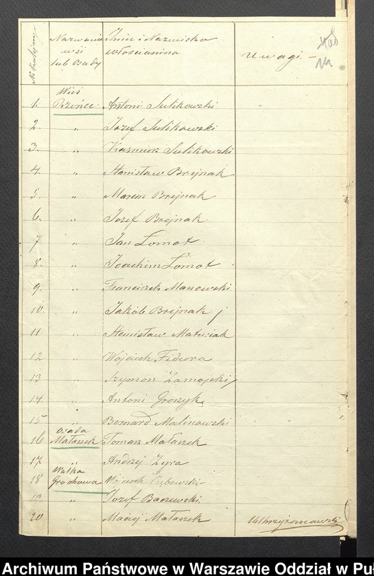 image.from.unit.number "O urządzaniu chłopów wsi Wólka Grochowska i Malaszek wchodzących w skład własności poduchowej Leszczydół, gm. Długosiodło"