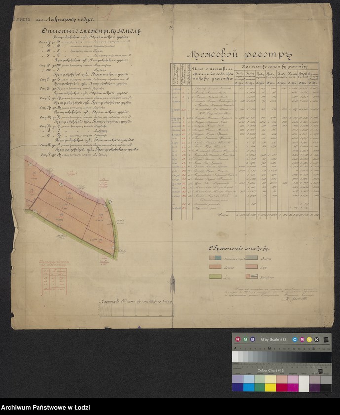 Obraz 2 z jednostki "Plan´ razvěrstki na otrubnyě i chutorskie učastki zemel´ krest´jan selenija Laknarž (poduchovne) ..."