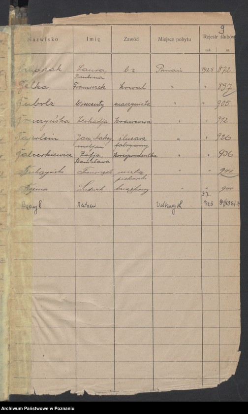 image.from.unit.number "Spis alfabetyczny małżeństw za 1925"