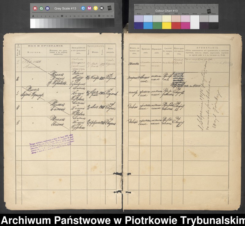 image.from.unit.number "Kniga postoânnago narodonaseleniâ derevni Bugaj"