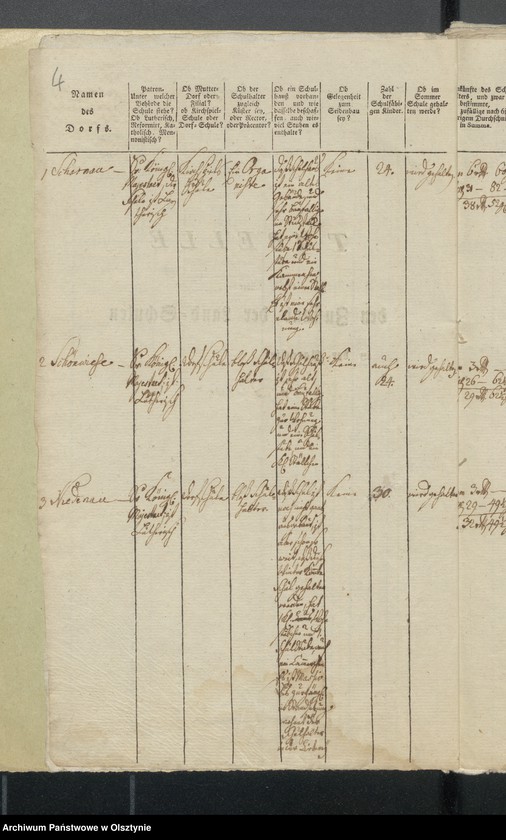 image.from.unit.number "Schulen Tabelle des Kirchspils Scharnau"