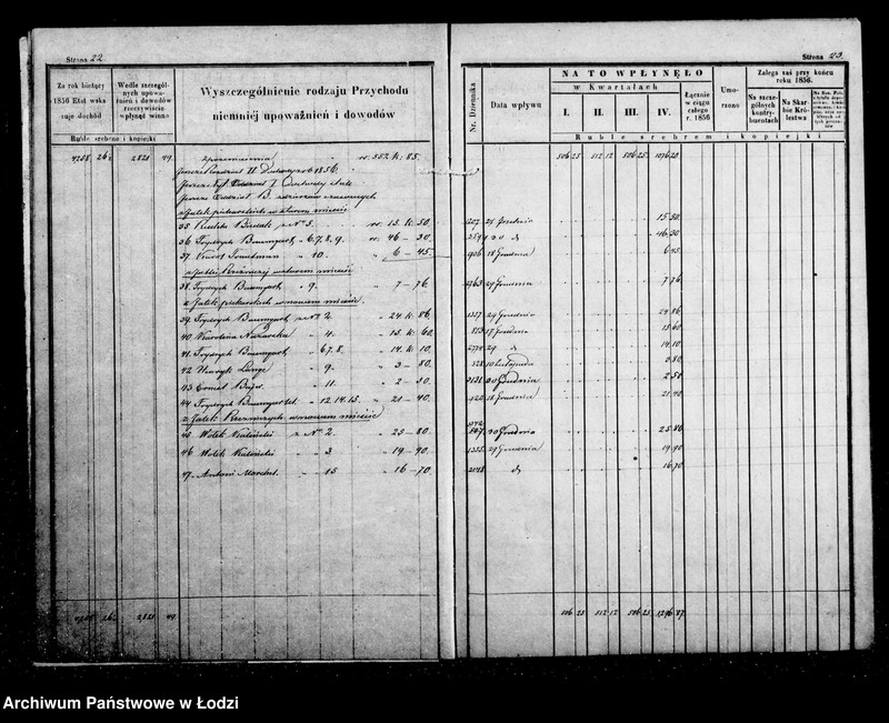Obraz 16 z jednostki "Manuał przychodu i wydatku kasy ekonomicznej m. Łodzi oraz regestr funduszów przechodnich, wykaz forszusów, wykaz zaległości funduszów przechodnich na r. 1856"