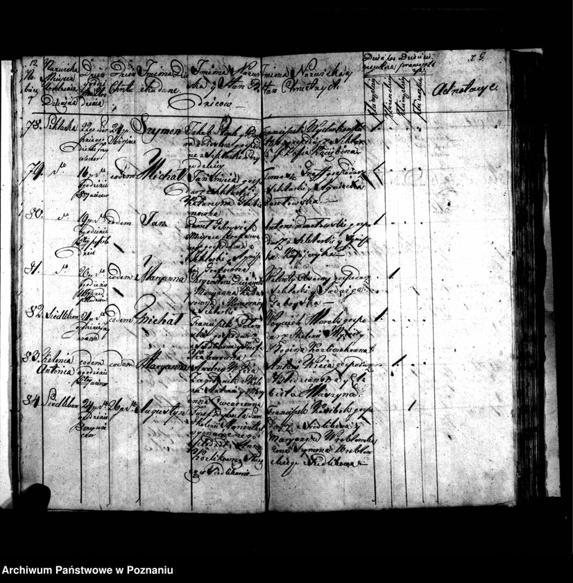 image.from.unit.number "Metryki chrztów, pogrzebów i ślubów"