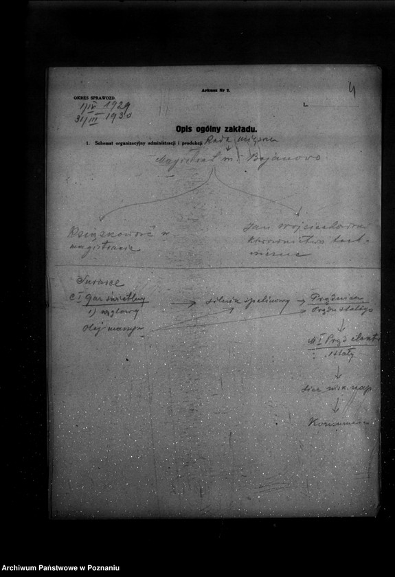 Obraz 8 z jednostki "Kwestionariusz Elektrowni Miejskiej w Bojanowie powiat rawicki"