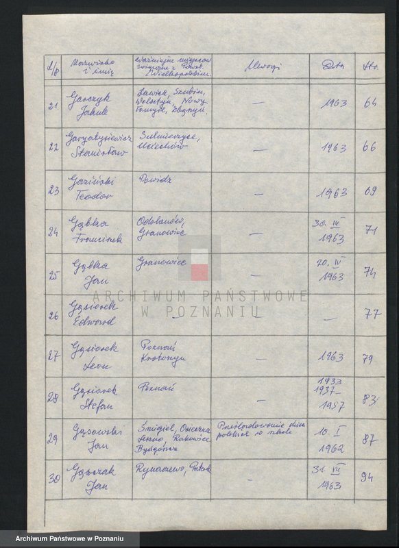 Obraz 10 z jednostki "Życiorysy powstańców wielkopolskich: G - tom l /Gabiś Wojciech - Gąszczak Jan/."