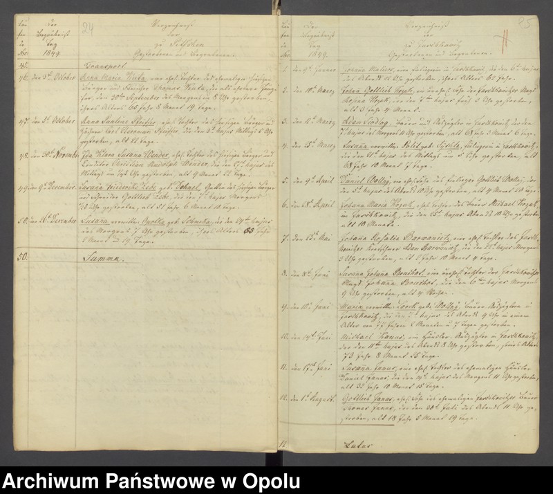 image.from.unit.number "Die Duplikate der Kirchenbücher von Pitschen evgl. [evangelisch] 1849-1861 kath. [katholisch] 1850-1861"