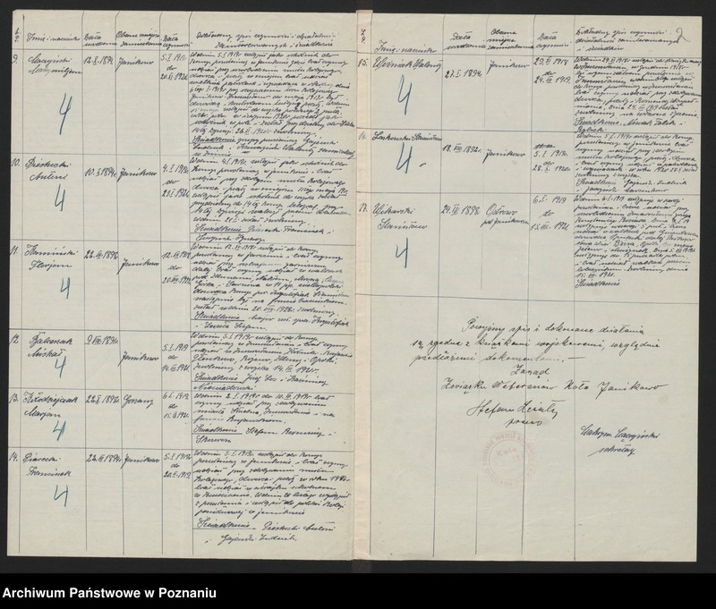 Obraz 4 z jednostki "Janikowo, powiat Inowrocław, lista członków."