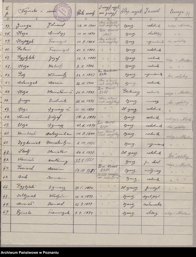 image.from.unit.number "Spis członków różnych kół Związku Powstańców Wielkopolskich."