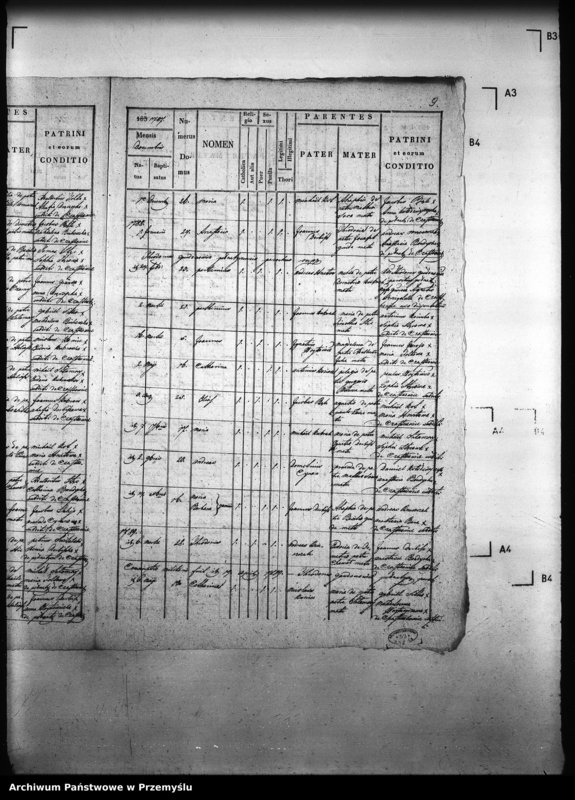 image.from.unit.number "[Kopie ksiąg metrykalnych parafii Pełniatycze z filiami Cząstkowice, Czelatyce, Roźwienica, Rożniatów, Rudołowice, Wola Roźwienicka (dekanat Pruchnik)]"