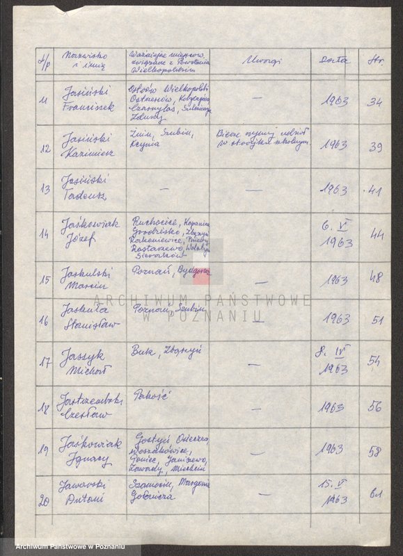 Obraz 8 z jednostki "Życiorysy powstańców wielkopolskich: J - tom lV /Jarzębowski Antoni - Jeszka Bolesław/."