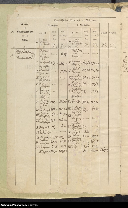 image.from.unit.number "Übersicht über das kirchliche Rechnungswesen der evangelischen Parochiae Wartenburg"