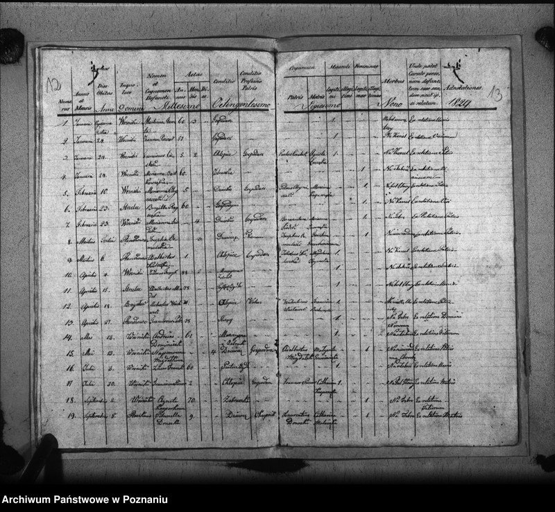 image.from.unit.number "Liber baptisatorum, copulatorum, mortuorum"