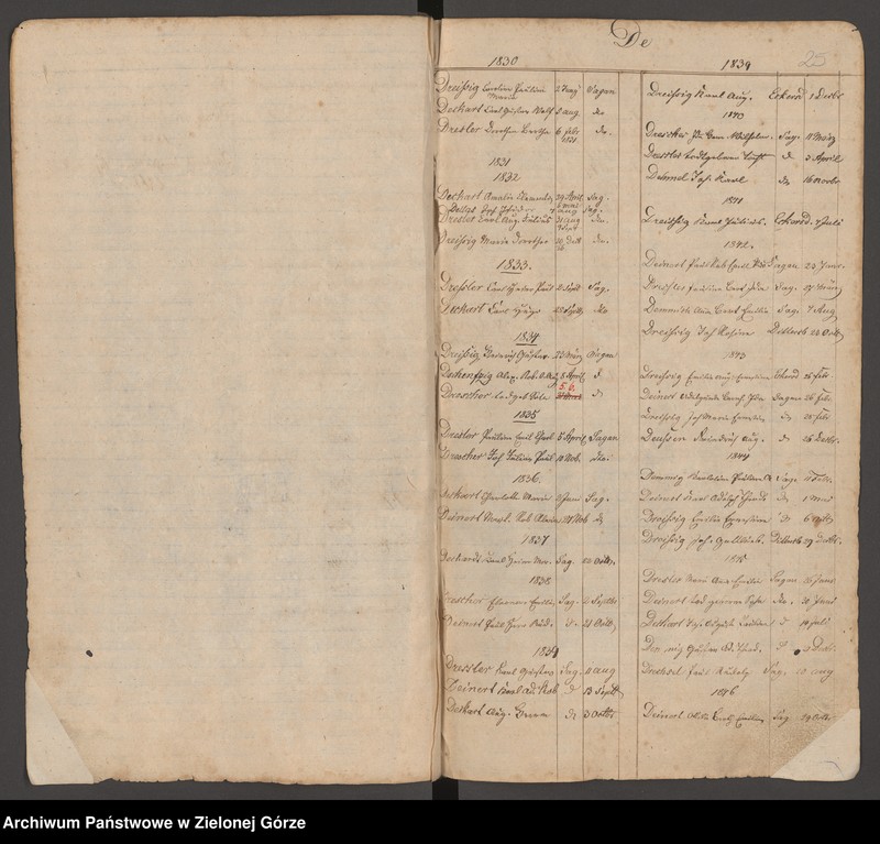 image.from.unit.number "Alph[abetisches] Regist[er] Tauf- Trau - und Beerdig[ungen] 1830 - 1861"