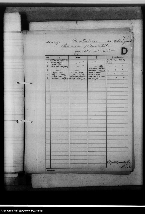image.from.unit.number "Kreissippenamt Altburgund [Szubin, wykazy ksiąg kościelnych parafialnych ewangelickich i katolickich]"